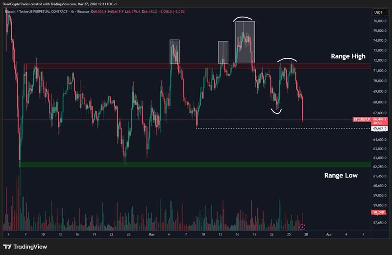 BTC/USDT perpetual contract four-hour chart