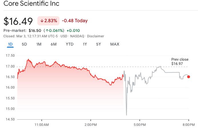 Core Scientific stock price chart
