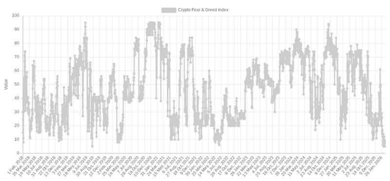 Crypto Fear & Greed Index