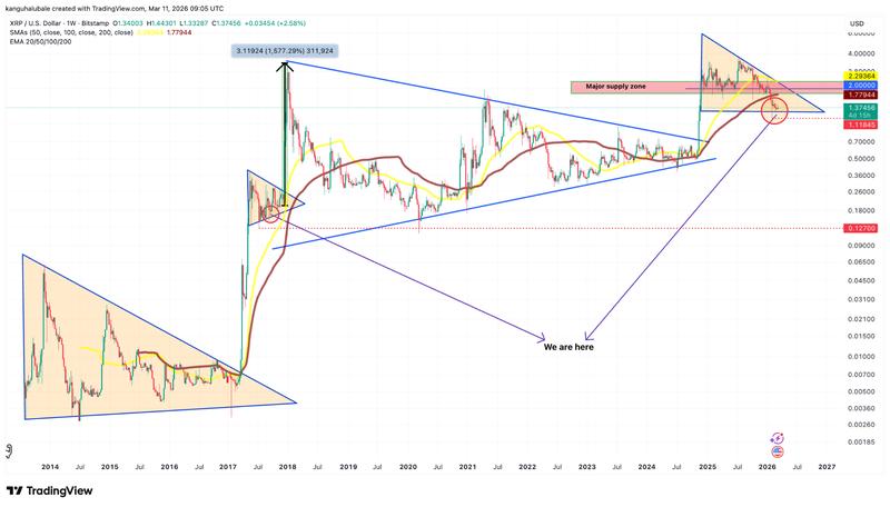 XRP/USD weekly chart