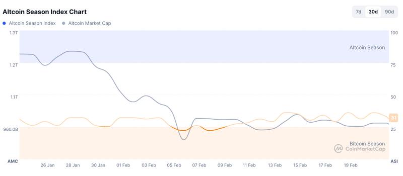 Cryptocurrencies, Robinhood