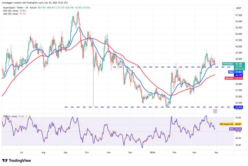 HYPE/USDT daily chart