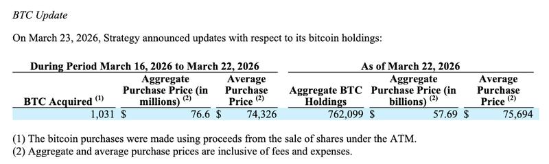 Strategy Bitcoin holdings SEC filing