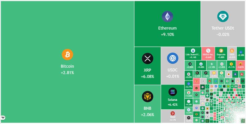 Crypto market data daily view