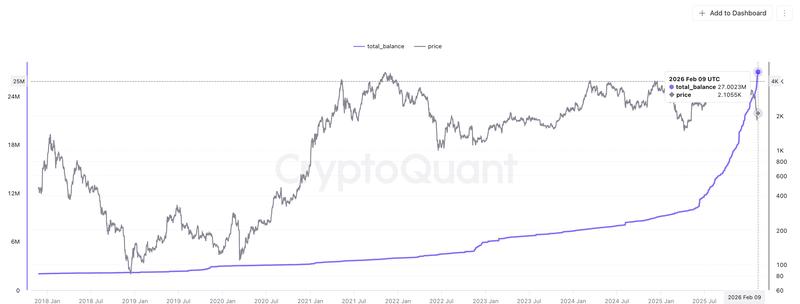 Cryptocurrencies, Ethereum, Markets, Market Analysis, Altcoin Watch