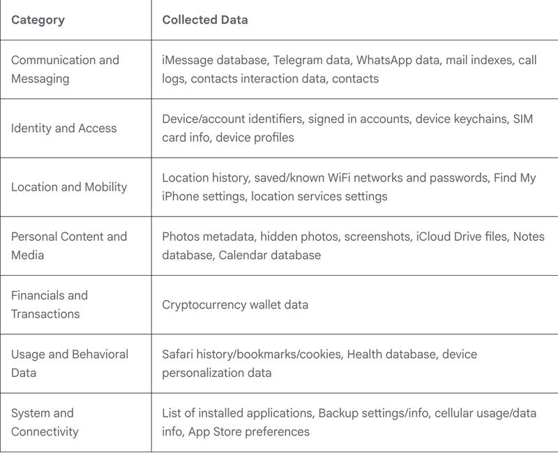 Malware, Cybercrime, Cybersecurity, Hacks