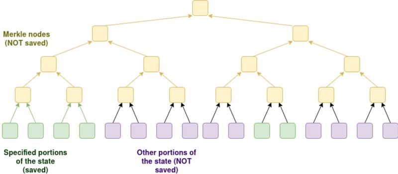 Decentralization, Ethereum, Vitalik Buterin, Nodes