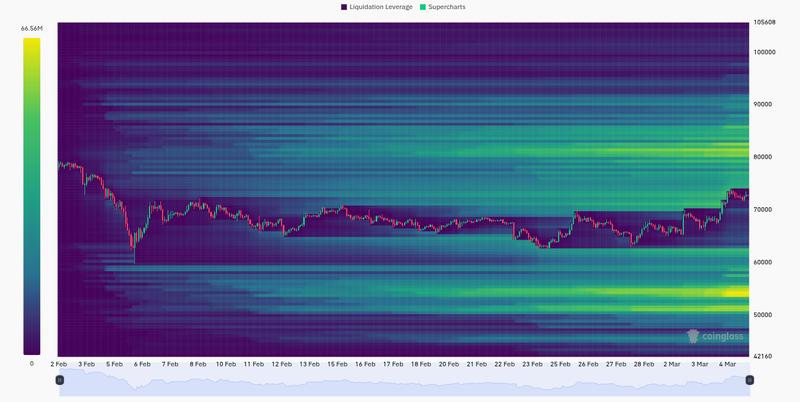 BTC liquidation heatmap