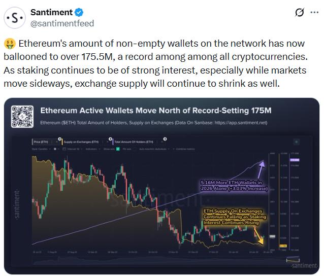 Ether exchange supply chart