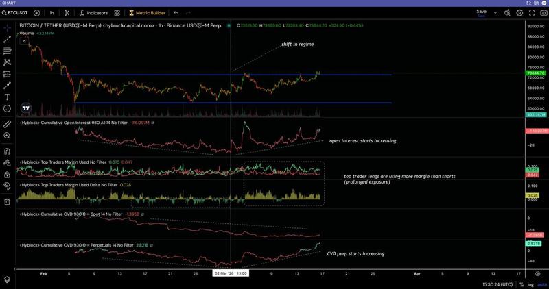 BTC/USDT chart on 1-hour timeframe