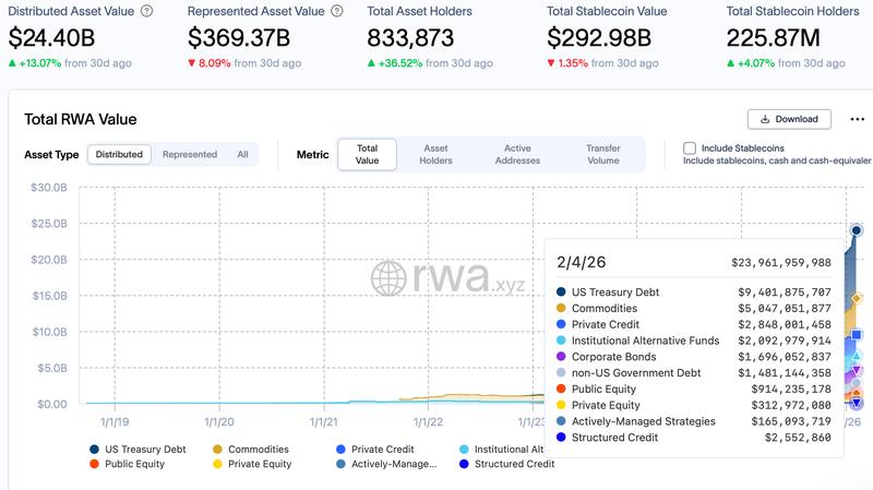 NYSE, Europe, Nasdaq, United States, European Union, Tokenization, RWA Tokenization