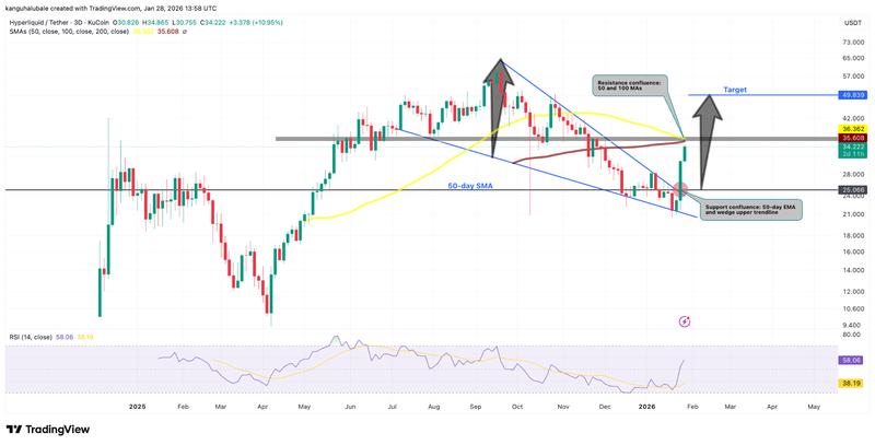 HYPE/USDT daily chart