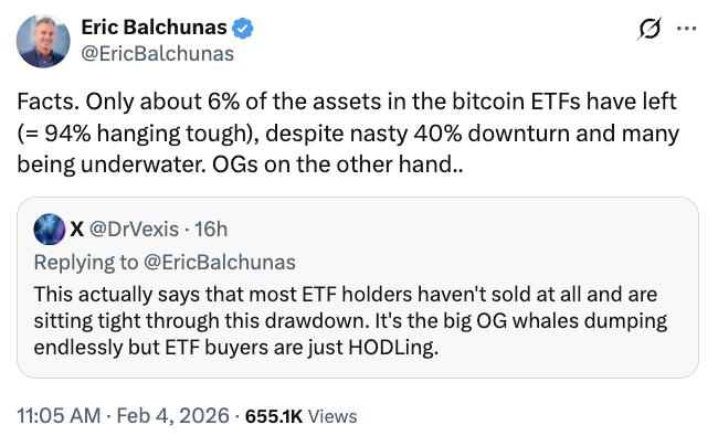 Bitcoin ETF investor behavior