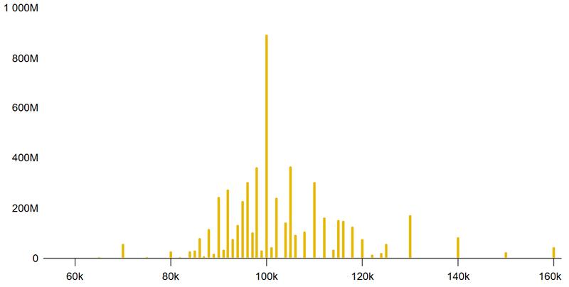 BTC Jan. 30 call options open interest at Deribit