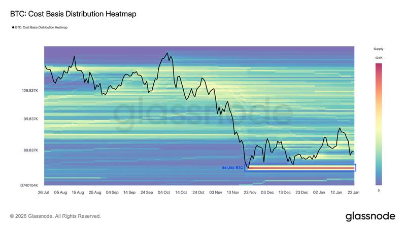 Bitcoin costs basis distribution heatmap