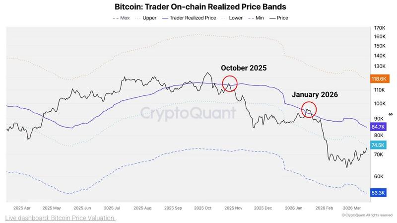 Bitcoin realized price chart