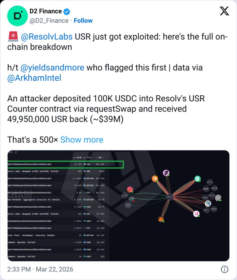 D2 Finance analysis of the exploit