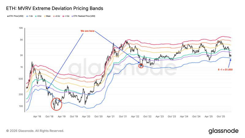 Ethereum: MRVR extreme variation pricing bands