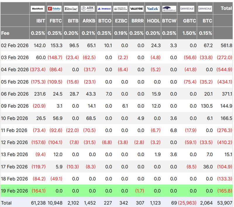 Bitcoin ETF Flow chart