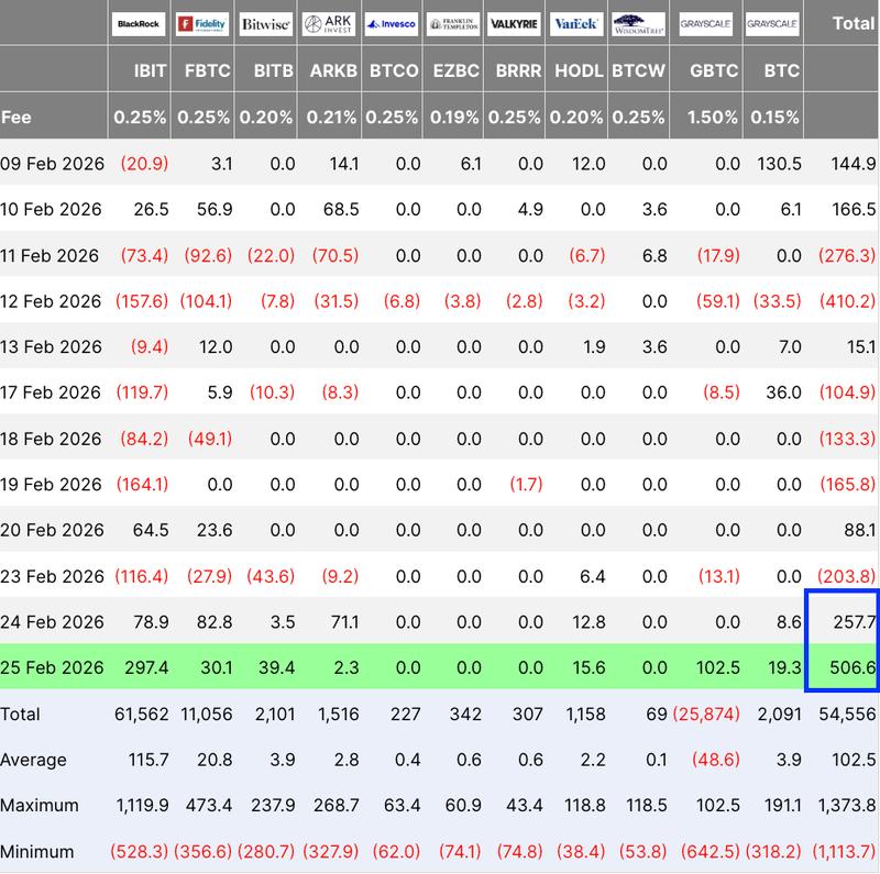 Spot Bitcoin ETFs flows table