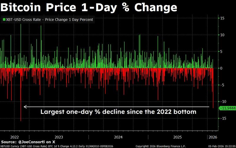 BTC/USD one-day % change