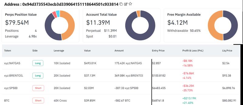 Hyperliquid whale position