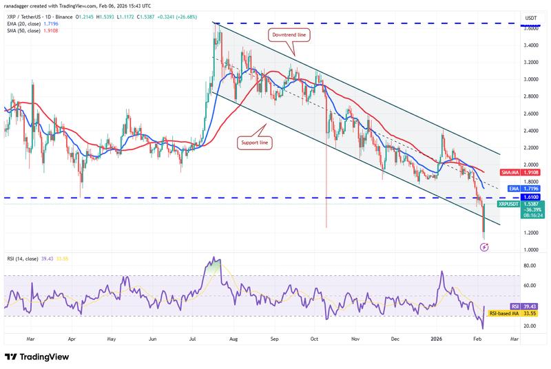 XRP/USDT daily chart