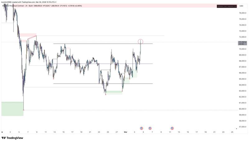 BTC/USD perpetual contract two-hour chart