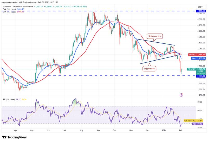ETH/USDT daily chart
