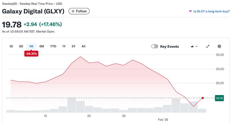 Coinbase, Bitcoin Price, Stocks, MicroStrategy