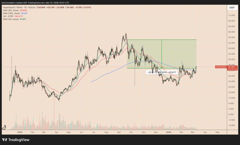 HYPE/USDT daily chart
