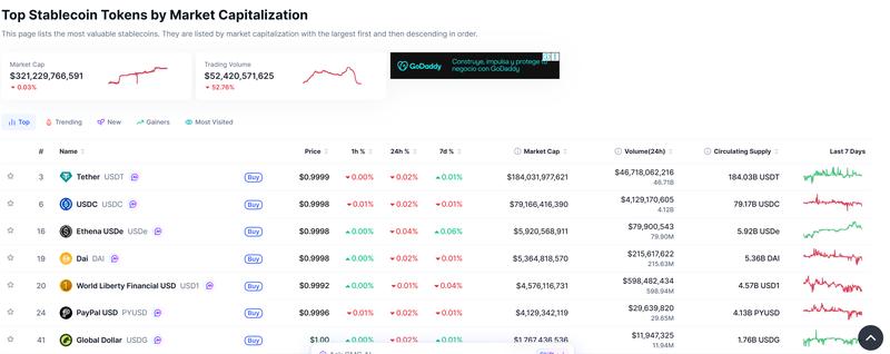 Top stablecoins by market cap