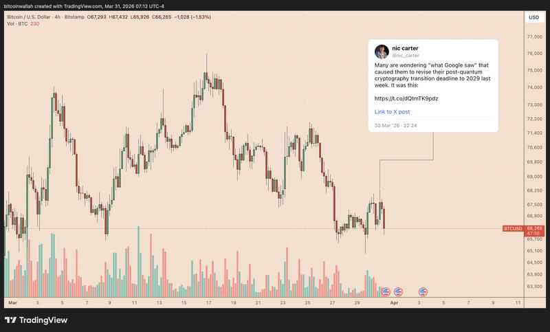 BTC/USD four-hour price chart