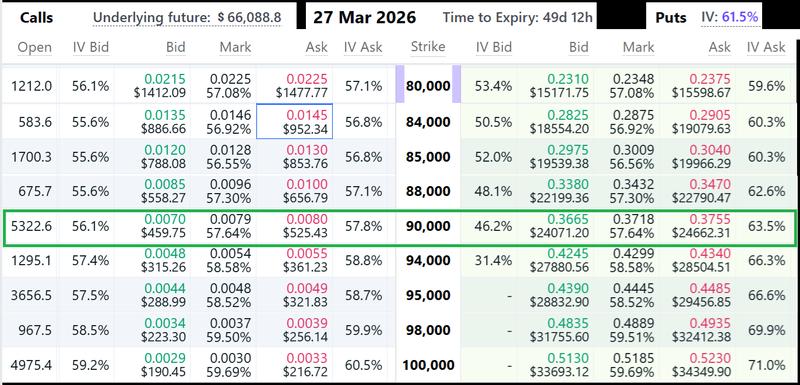 Deribit March BTC options pricing