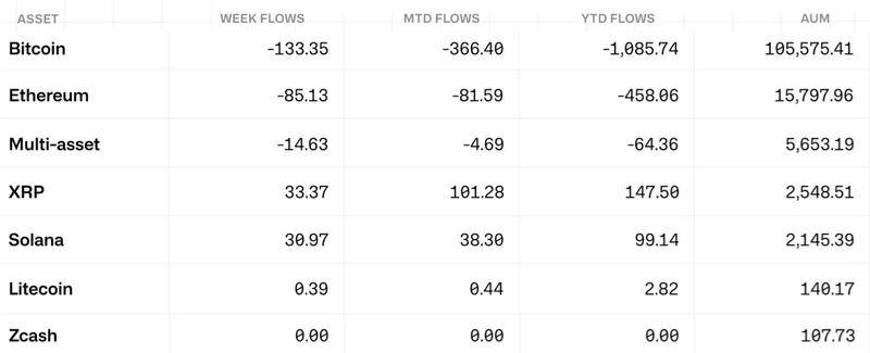 Crypto exchange-traded products flows