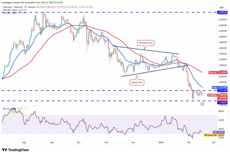 ETH/USDT daily chart