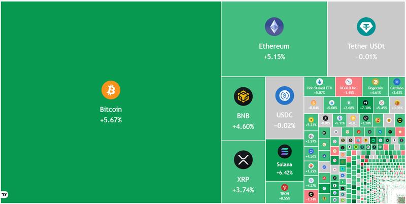 Crypto market data daily view