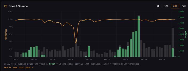 STRC price and volume chart