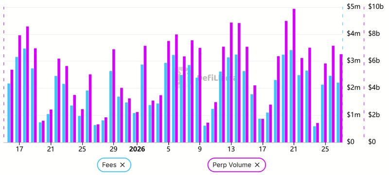 Cryptocurrencies, Markets, Cryptocurrency Exchange, Fees, Tokens, Leverage, Futures, Market Analysis, DeFi, DEX, Tokenization