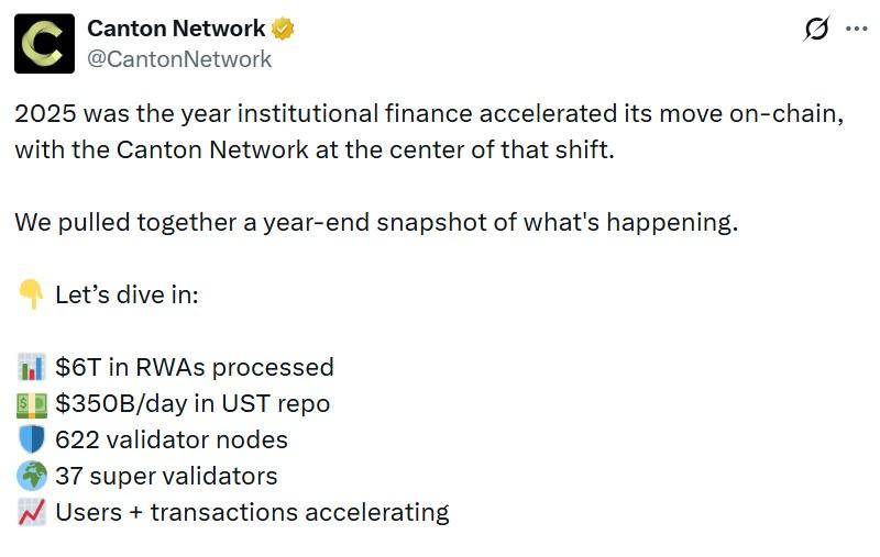 Banks, Ethereum, RWA, Tokenization, Features, Institutions, Canton