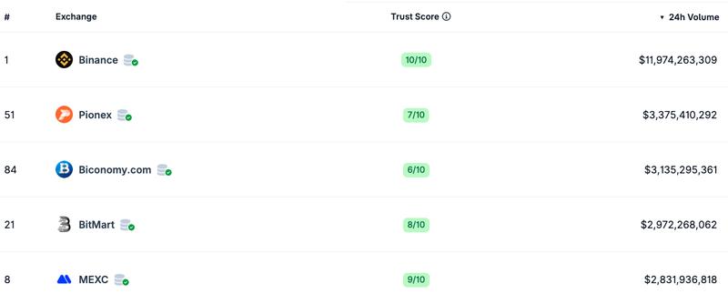 France, Business, Europe, Greece, Binance, MiCA