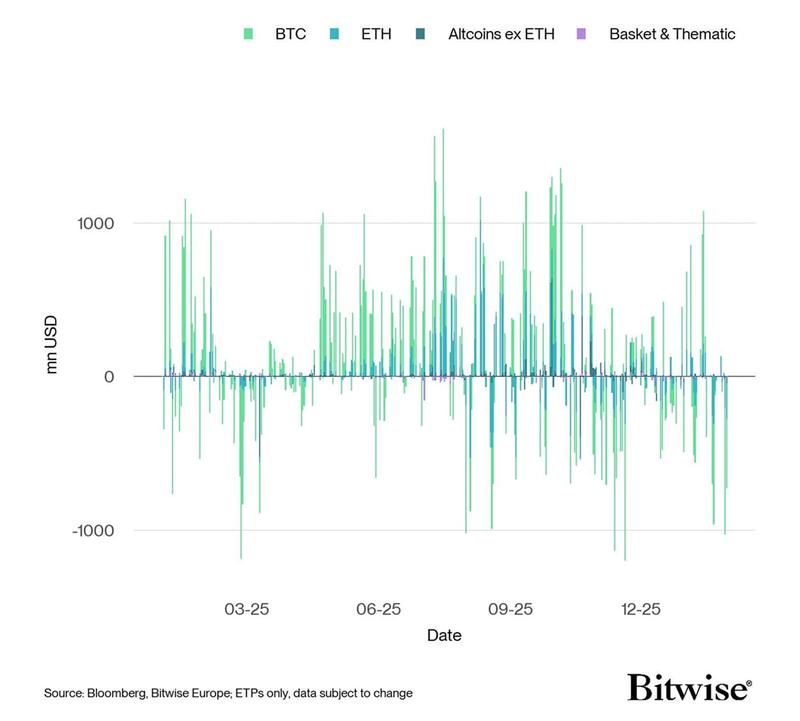 Bitcoin Global ETP netflows