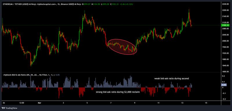 Cryptocurrencies, Ethereum, Markets, Cryptocurrency Exchange, Derivatives, Financial Derivatives, Price Analysis, Futures, Market Analysis, Altcoin Watch, Ether Price