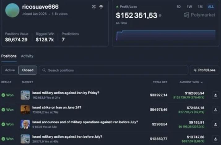 Trades placed by Polymarket user ricosuave666 related to Israel's attacks on Iran