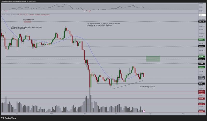 BTC/USD daily chart