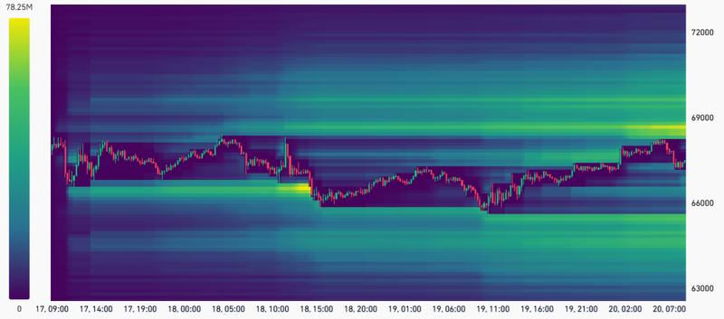 Bitcoin futures liquidation heatmap estimate