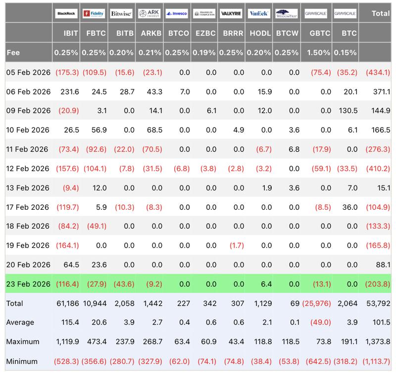 US spot Bitcoin ETF netflows