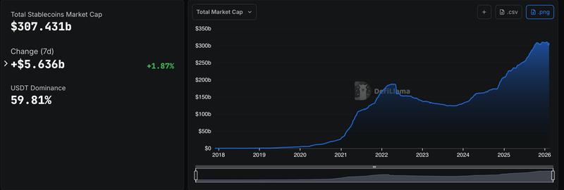 PayPal, Stablecoin, JPMorgan Chase, DEX, PayPal USD