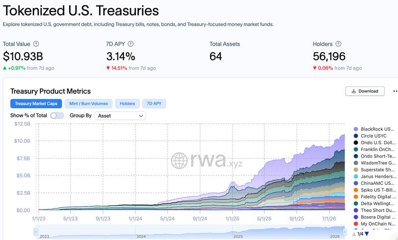 BIS, BlackRock, RWA, RWA Tokenization