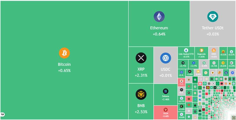 Crypto market data daily view